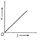 Physics-Motion in a Straight Line-81499.png